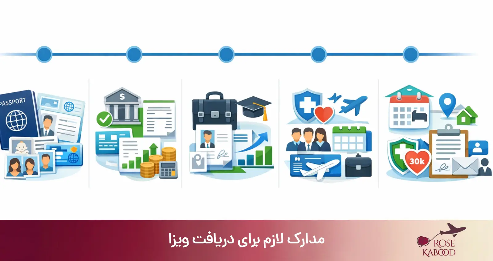 مدارک لازم برای دریافت ویزا