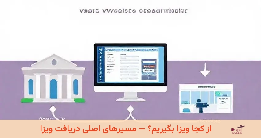 از کجا ویزا بگیریم؟ — مسیرهای اصلی دریافت ویزا