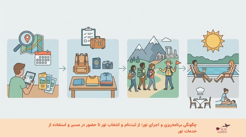 چگونگی برنامهریزی و اجرای تور؛ از ثبتنام و انتخاب تور تا حضور در مسیر و استفاده از خدمات تور